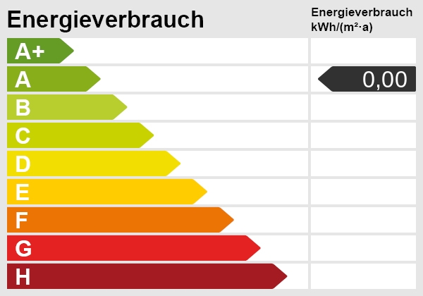 Energieskala Energieskala